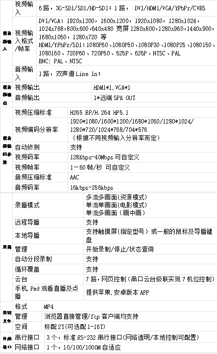 T9861SD 8机位高清互动录播一体机参数